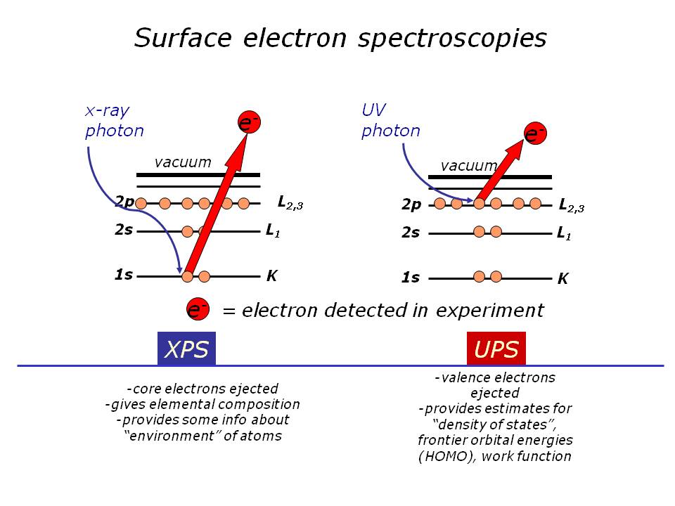 FileSurface electron spectroscopies.jpg CleanEnergyWIKI
