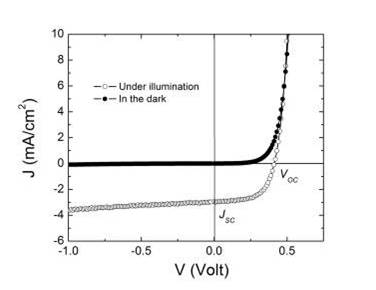 Dark current. Dark current cmos sensor. Эквивалентная схема pin диода. The dark current of the photocell характеристики. Hyperpolarization.