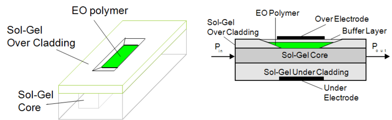 File:Hybrid polymer solgel basic.PNG