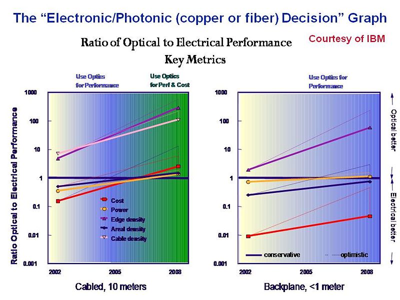 File:Photonic decisiongraph.JPG