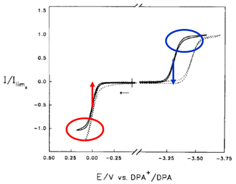 File:Dpa voltammogram.png