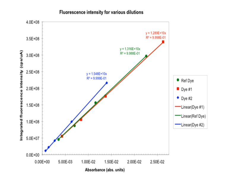File:Fluor dilution.png