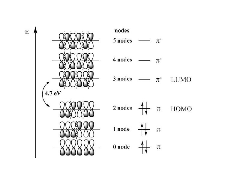 File:Hexatriene wavefunctions.JPG