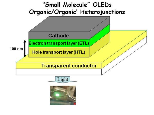 The First OLEDs - CleanEnergyWIKI