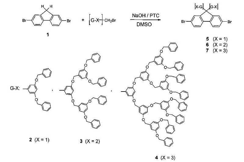 File:Polyfluorene synth.jpg