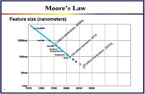 Mooreslaw.jpg