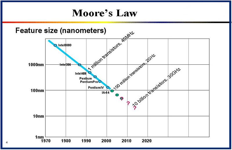 File:Mooreslaw.jpg