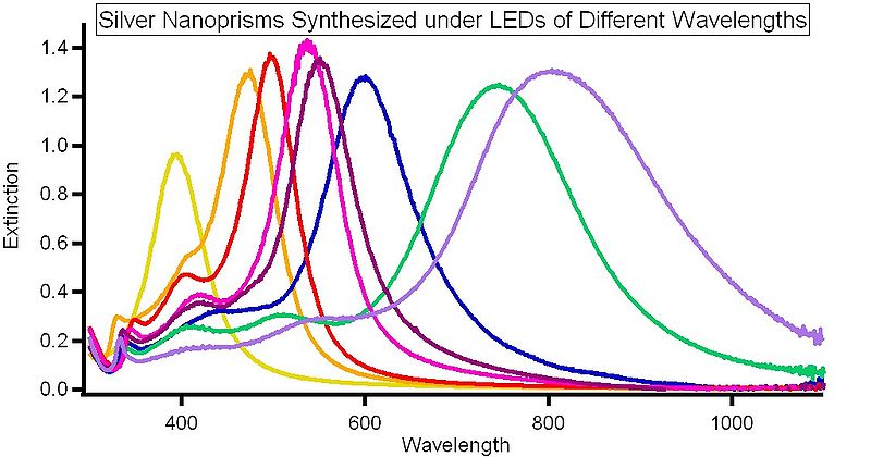 File:Different LEDs.jpg