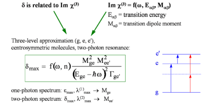 Tpa trans dipole.png
