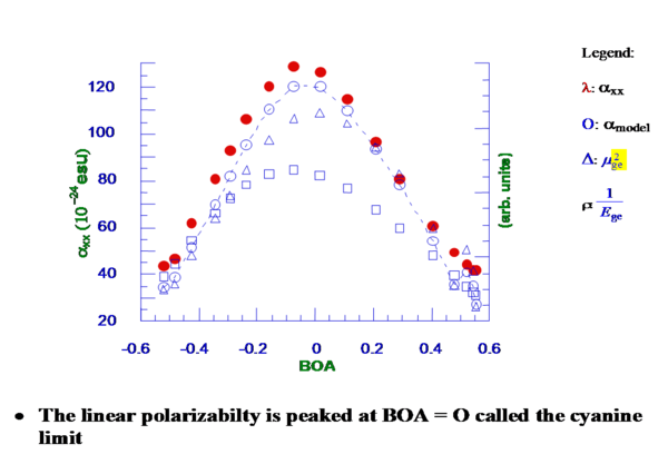 Linearpolarize boa.png