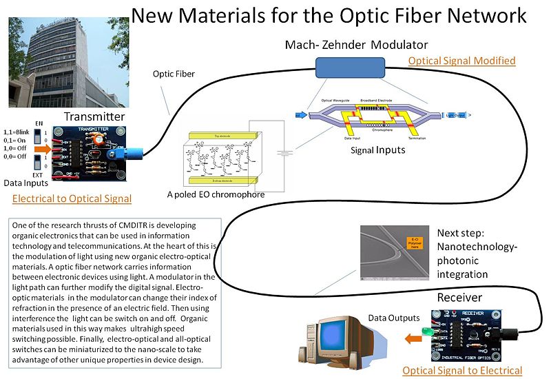 File:Optic Fiber Network.jpg