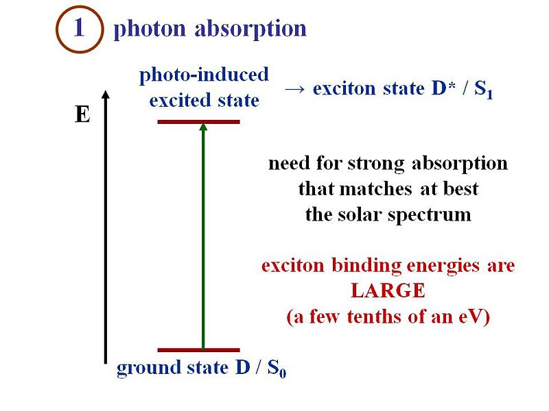 File:Opv15-photonabsorption.JPG
