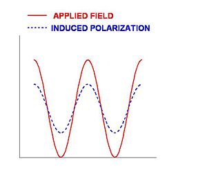 Induced sinefield.jpg