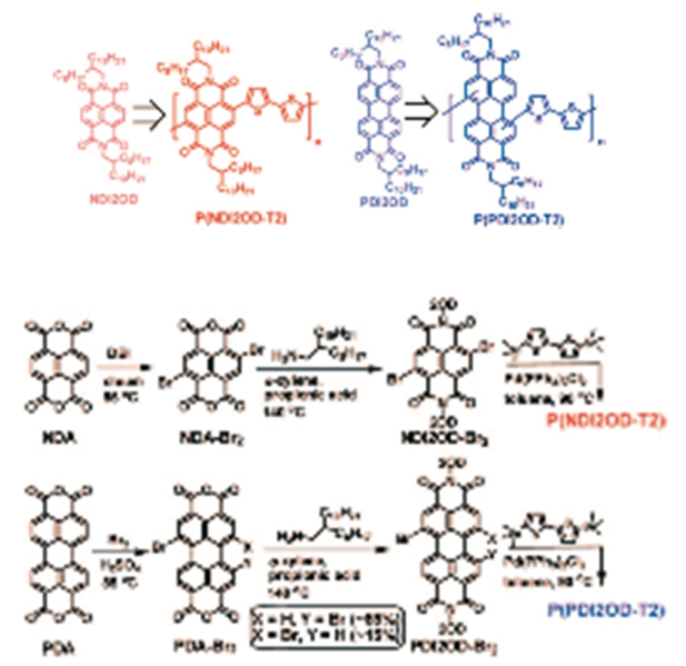 File:Napthalene polymer synth.png