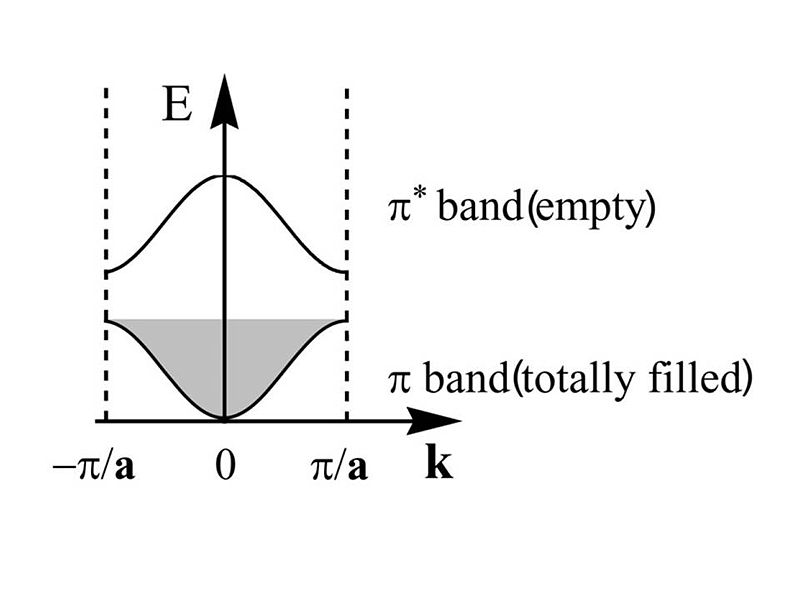 File:Piband temperature.JPG