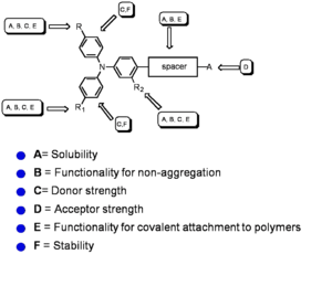 Chromophore design.png