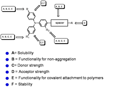 Chromophore design.png