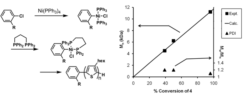 File:P3ht synth regioregular.png