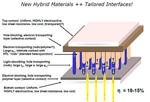 Hybrid materials.jpg