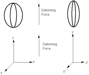 Balloon deformation.png