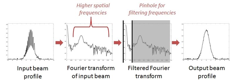 File:Spatial Filter - process.jpg