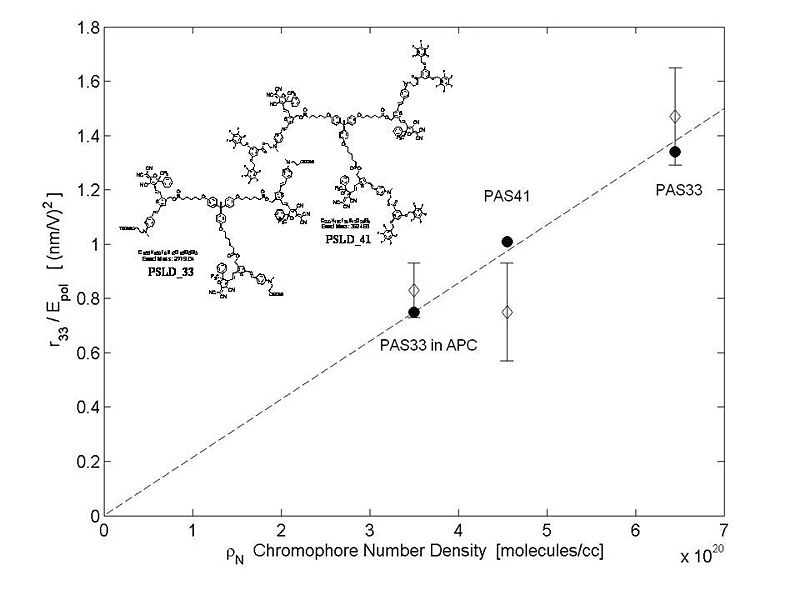 File:R33 Numberdens.JPG
