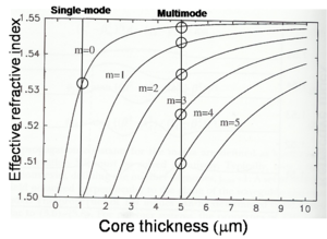 Wgthickness modes.png
