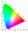 Cie chromaticity diagram wavelength.png