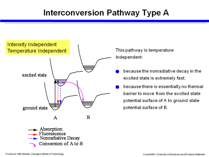 File:Interconv poorcouple.png