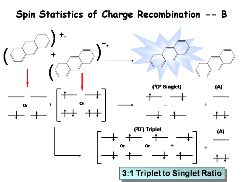 File:Oled1 19 spinstatics.png