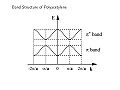 Bandstructure polyacet.JPG