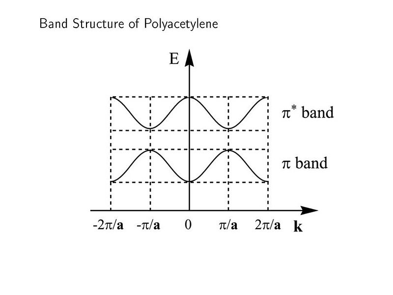 File:Bandstructure polyacet.JPG