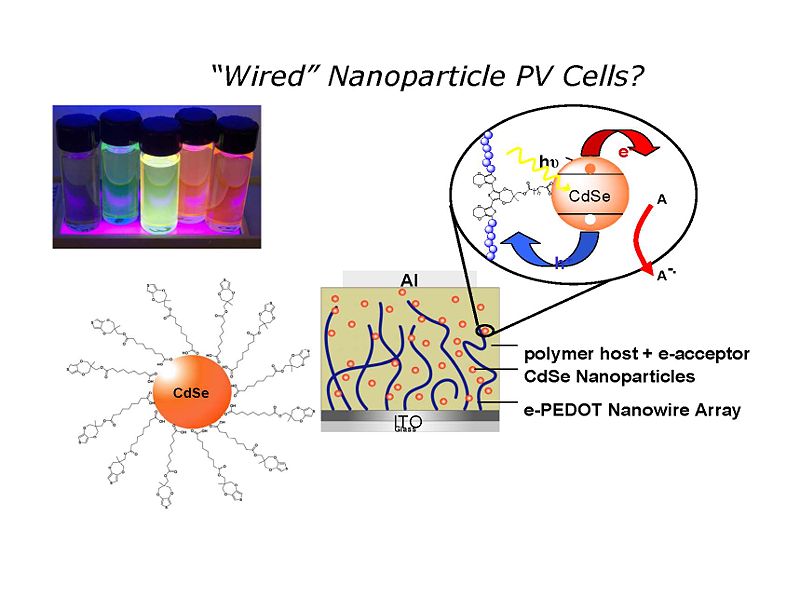 File:Semicon nanoparticle.jpg