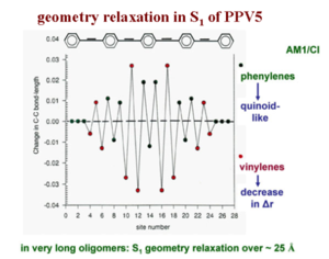C-cbondchange exitation.png