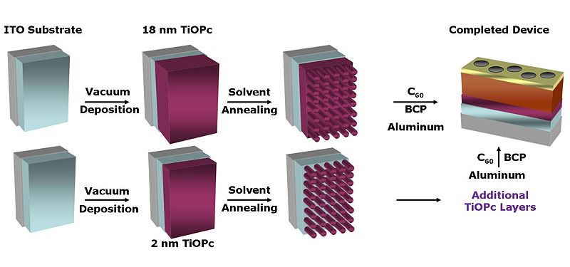File:Solvent annealing protocols.jpg