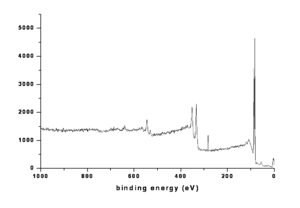 Xps spectrum.png