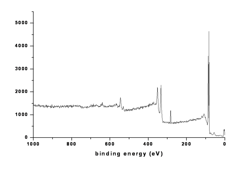 File:Xps spectrum.png