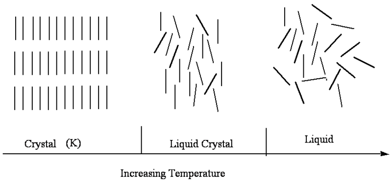 File:Lc phasechange.png