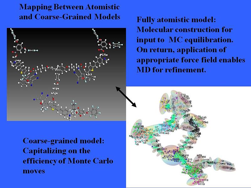 File:Atomistic coarsegrained.JPG