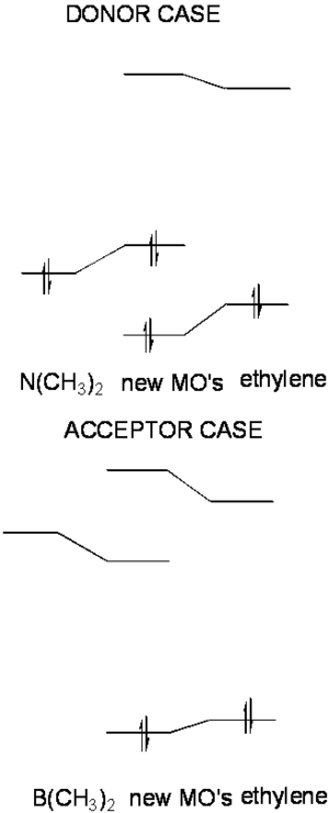 Donoracceptorcases.png