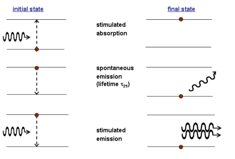 File:Laser init final.png