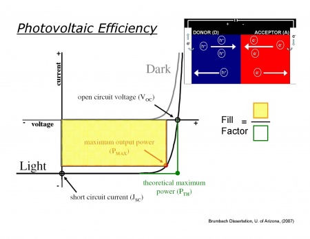 Physics of Solar Cells - CleanEnergyWIKI