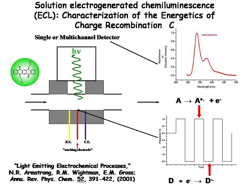File:OLED2 energetics.JPG