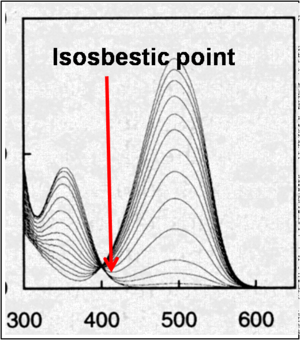 Isosbestic.png