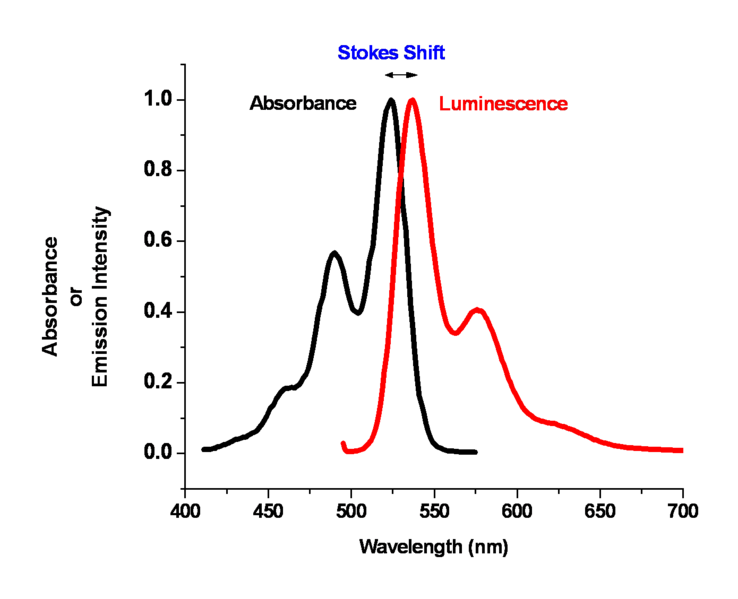File:Oled1 14 abs-lum-graph.png