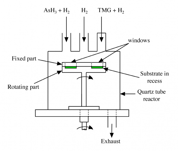 Atomic Layer Deposition ALD - CleanEnergyWIKI