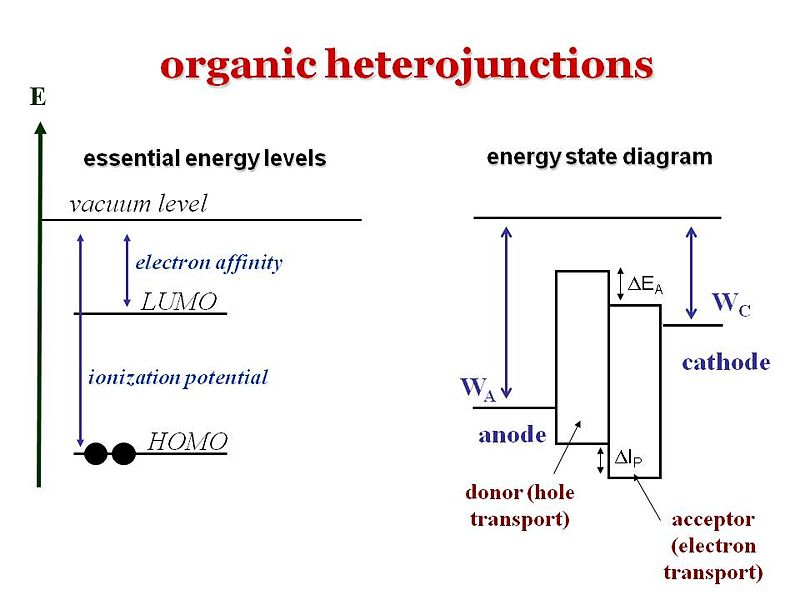 File:Organicheterojunctions.JPG
