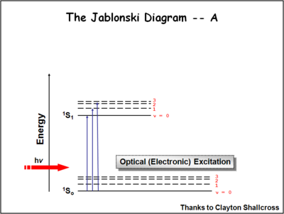 A Jablonski diagram