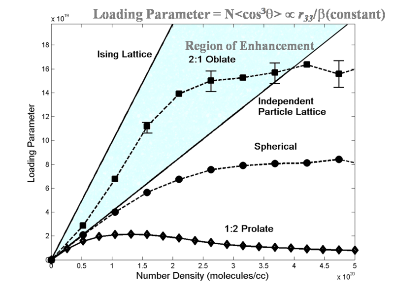 File:Loading shape.png