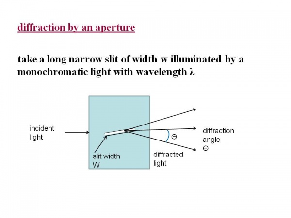 Diffraction of Light - CleanEnergyWIKI